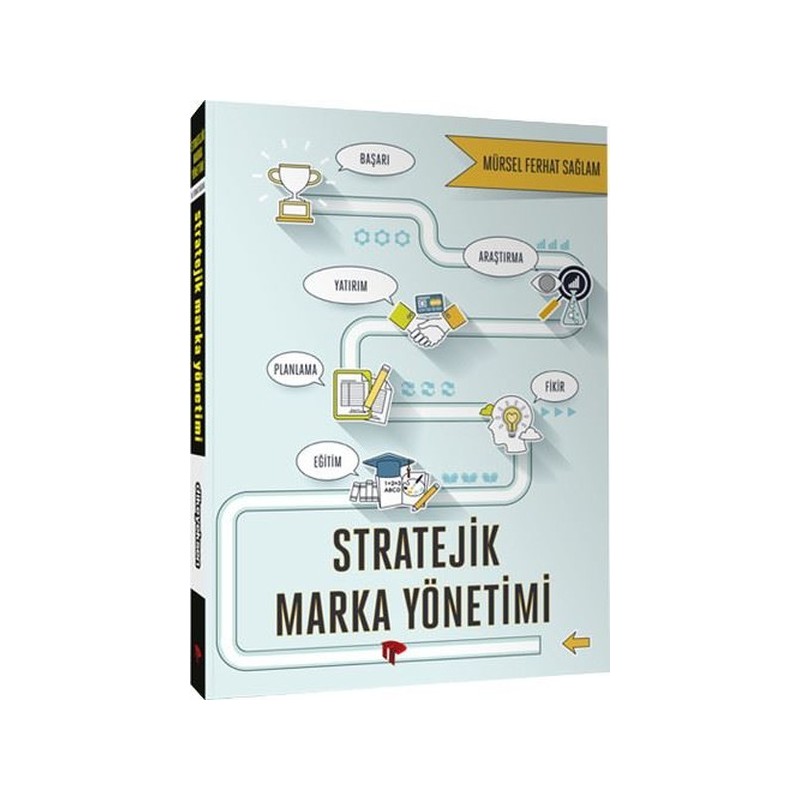Stratejik Marka Yönetimi