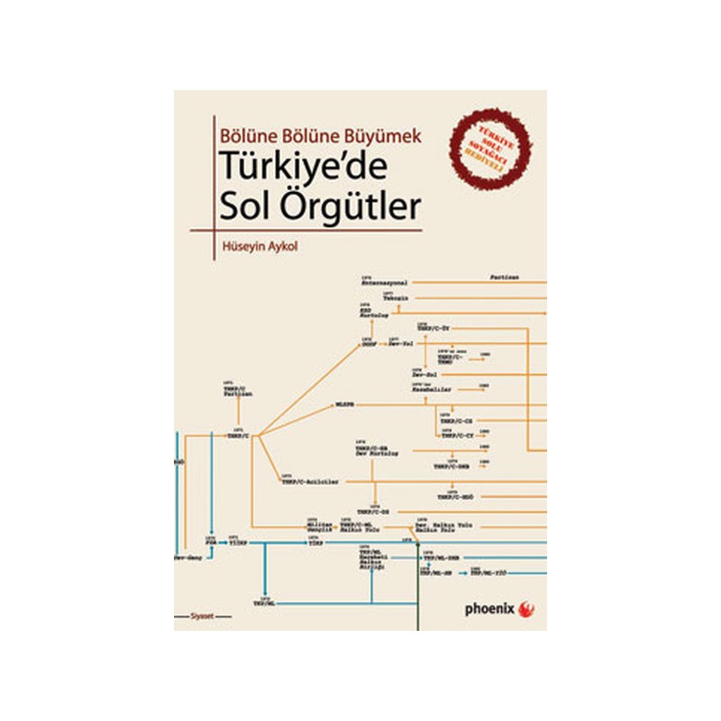 Türkiye'de Sol Örgütler Bölüne Bölüne Büyümek